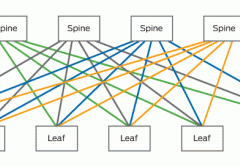 Image courtesy of Juniper Networks. https://www.juniper.net/documentation/images