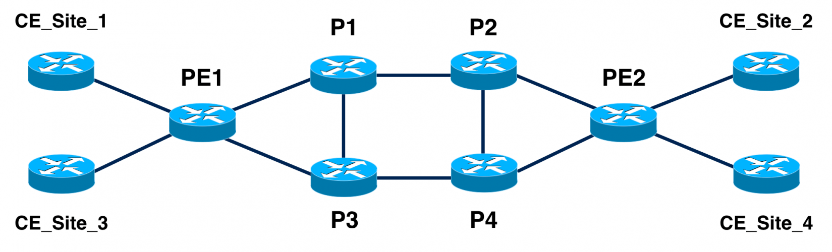 MPLS Diagram Terabit Systems