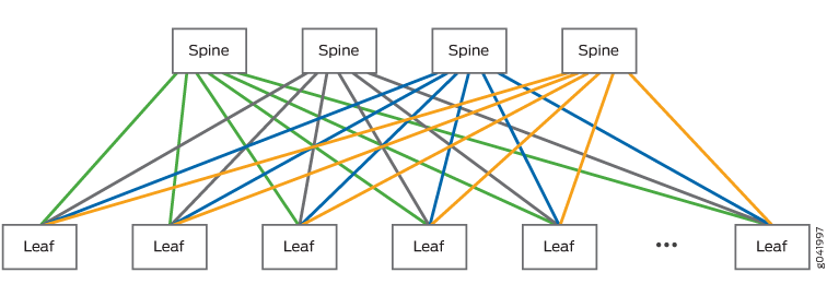 Image courtesy of Juniper Networks. https://www.juniper.net/documentation/images